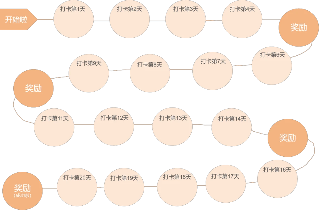 家长如何为孩子选择合适的篮球冬令营?_1